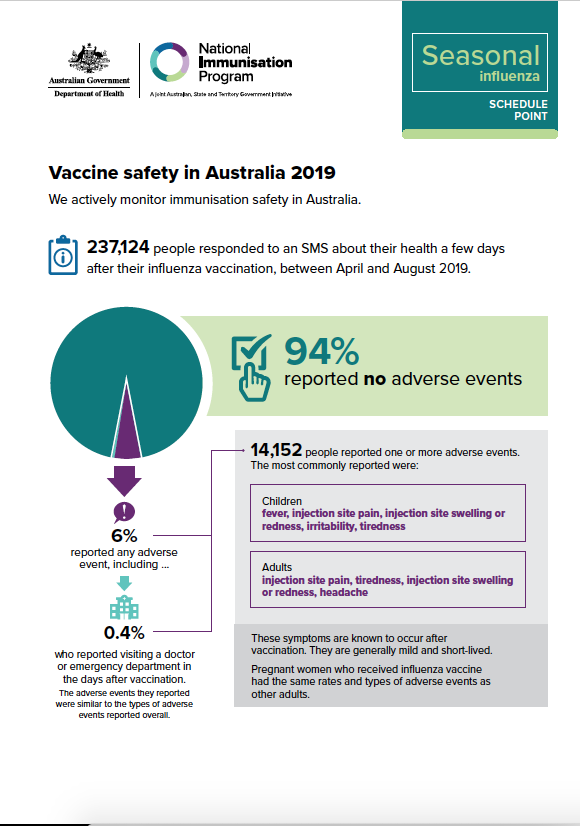  Cover image for Seasonal influenza schedule point – Vaccine safety in Australia 2019