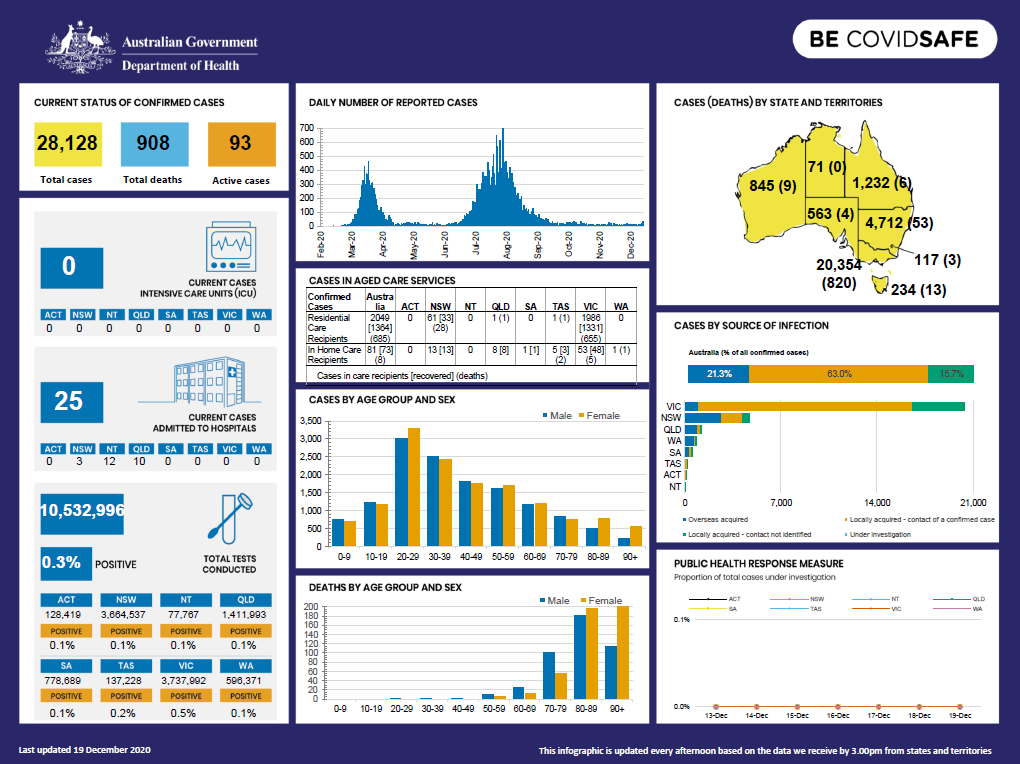 Cover image for Coronavirus (COVID-19) at a glance – 19 December 2020
