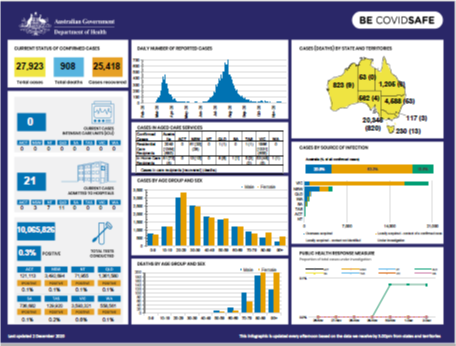 Cover image for Coronavirus (COVID-19) at a glance – 2 December 2020