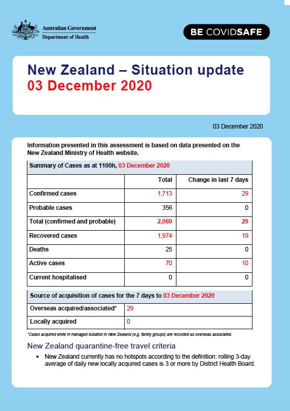 Cover image for Coronavirus (COVID-19) – New Zealand – situation update as at 5 November 2020