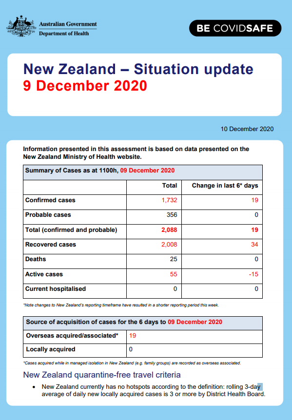 Coronavirus (COVID-19) – New Zealand – situation update as at 9 December 2020