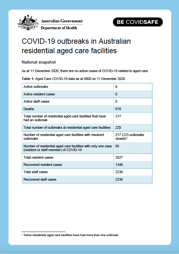 Cover image for COVID-19 outbreaks in Australian residential aged care facilities – 11 December 2020