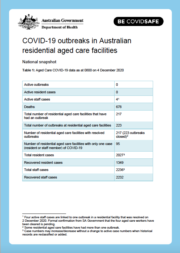 Cover image for COVID-19 outbreaks in Australian residential aged care facilities – 4 December 2020