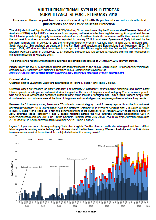 Cover image for Multijurisdictional Syphilis Outbreak (MJSO) Surveillance Report – consolidated reports February 2019 to January 2020