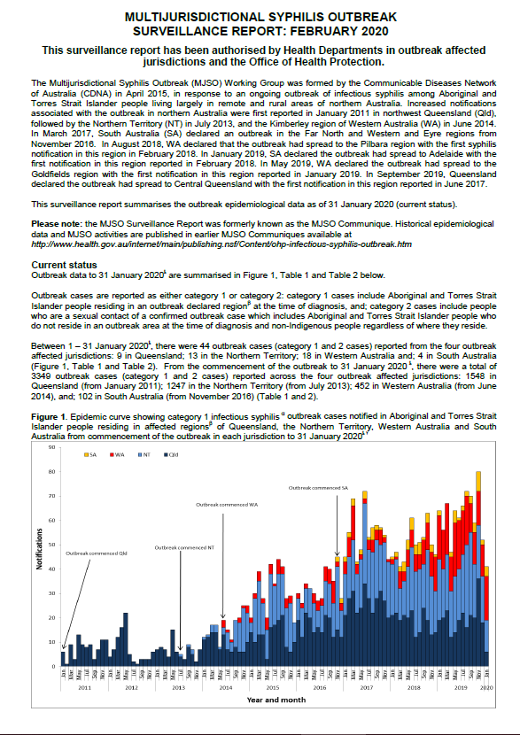Cover image for Multijurisdictional Syphilis Outbreak (MJSO) Surveillance Report – February 2020