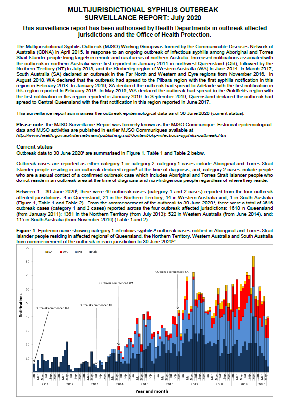 Cover image for Multijurisdictional Syphilis Outbreak (MJSO) Surveillance Report – July 2020