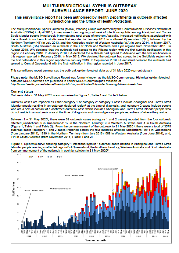 Cover image for Multijurisdictional Syphilis Outbreak (MJSO) Surveillance Report – June 2020