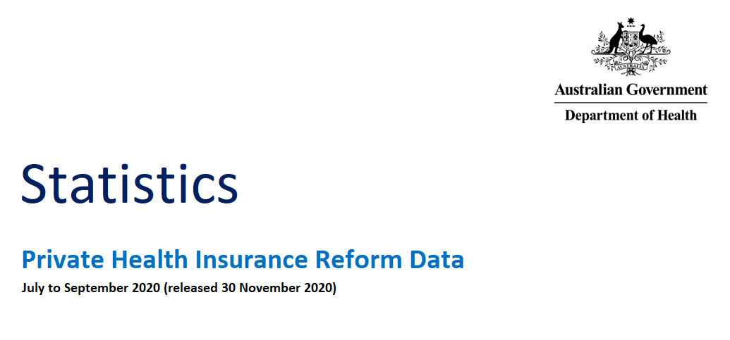 Cover image for Statistics - Private health insurance reform data July to September 2020