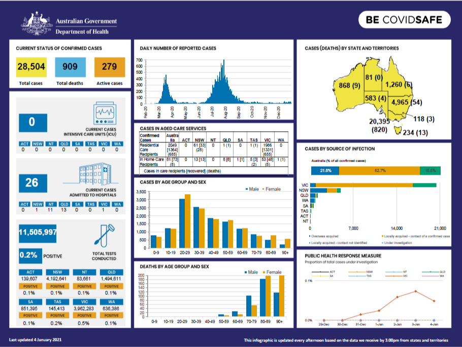 Cover image for Coronavirus (COVID-19) at a glance – 4 January 2021
