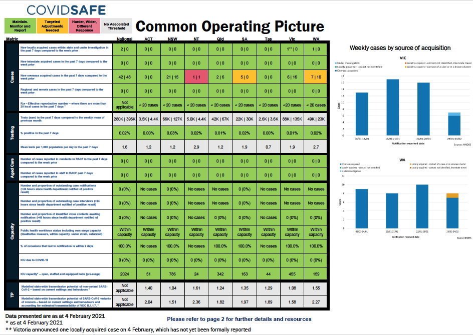 common operating picture cover image