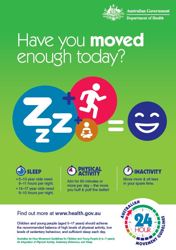 Cover image for 24-hour movement guidelines – children and young people (5 to 17 years) – poster for educators