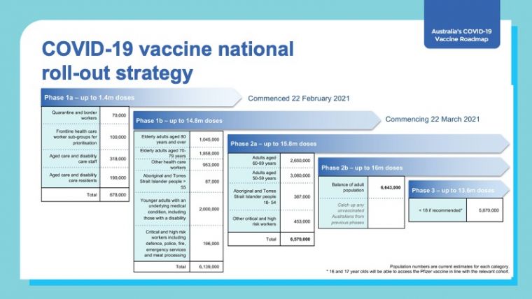 covid-19 vaccines