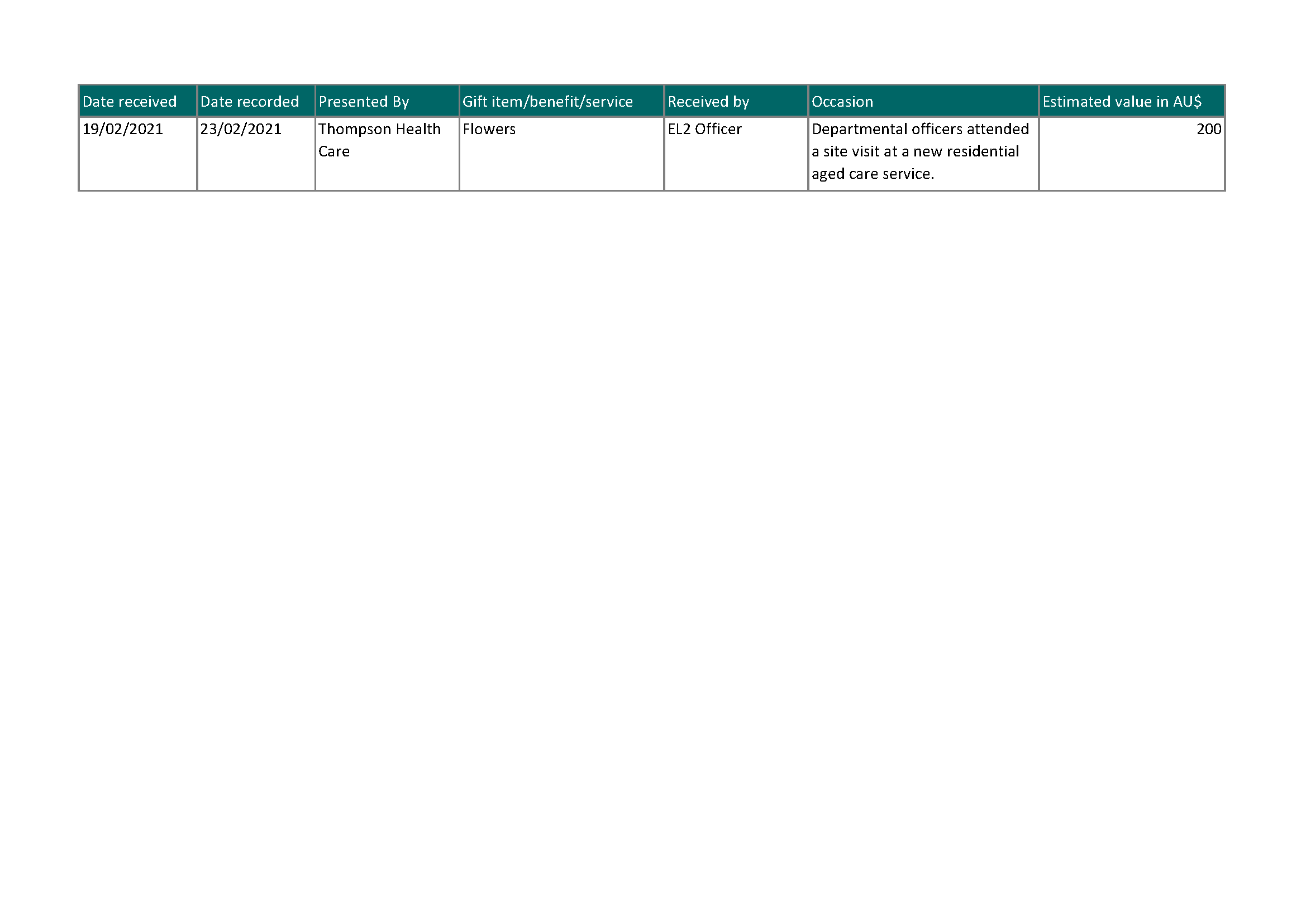 Reportable gifts received – 3 March 2021 