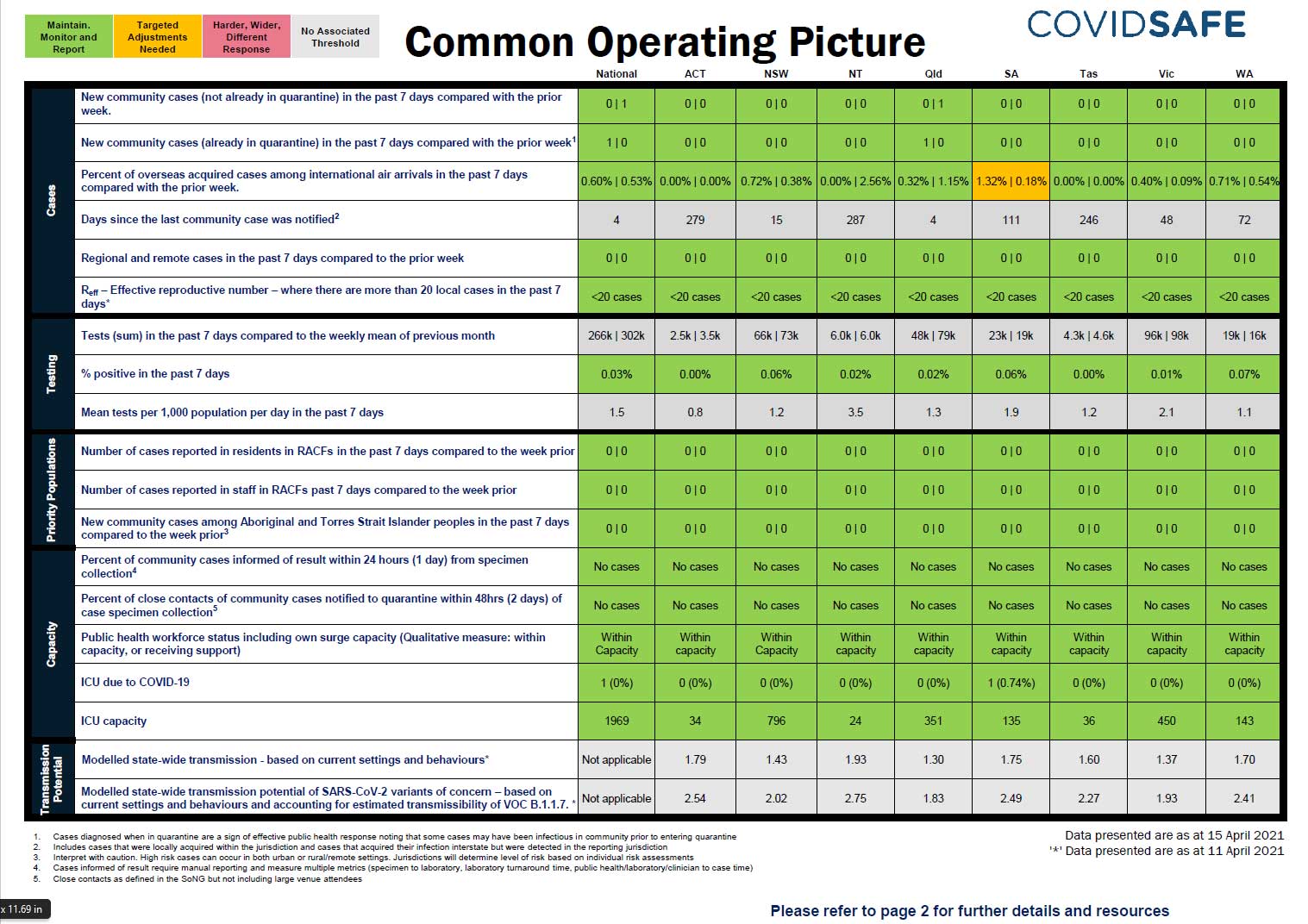 Coronavirus (COVID-19) common operating picture – 15 April 2021