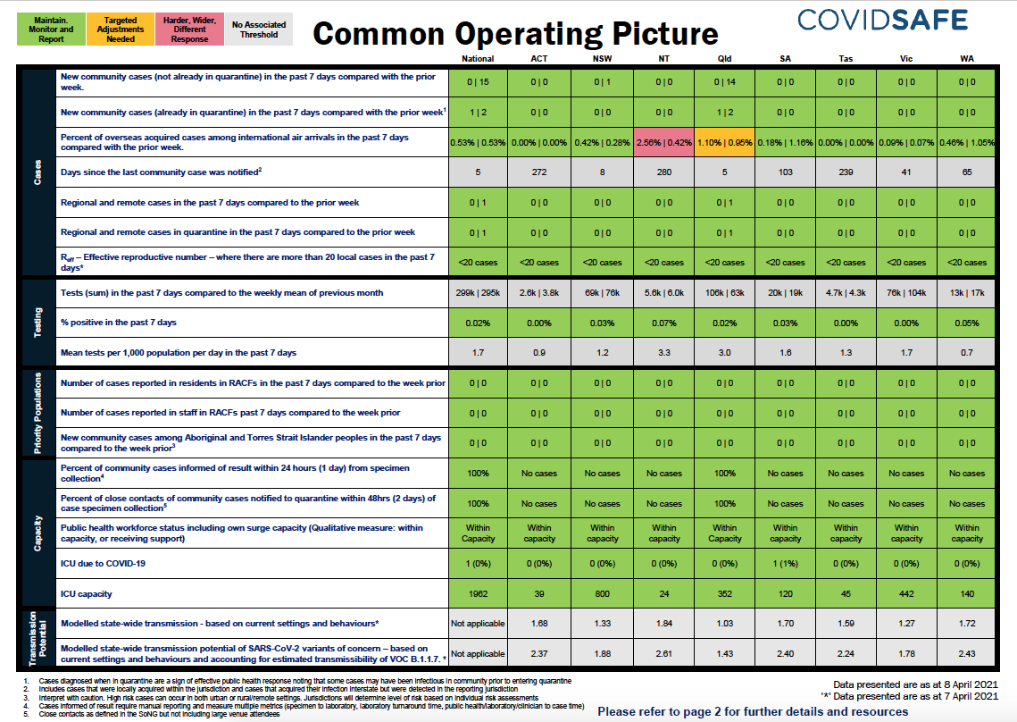 common operating picture cover image