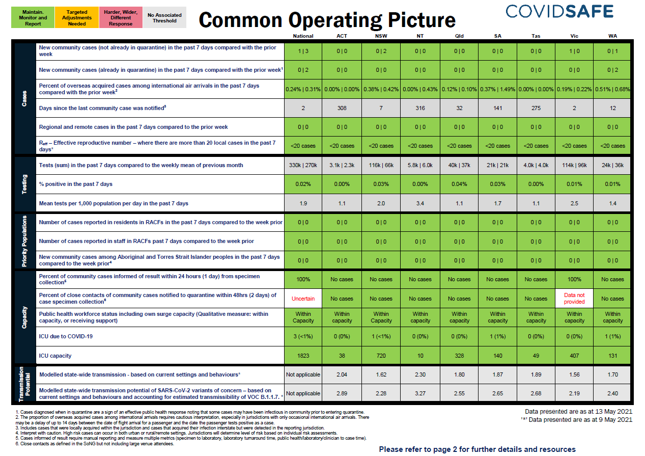 Coronavirus (COVID-19) common operating picture – 13 May 2021