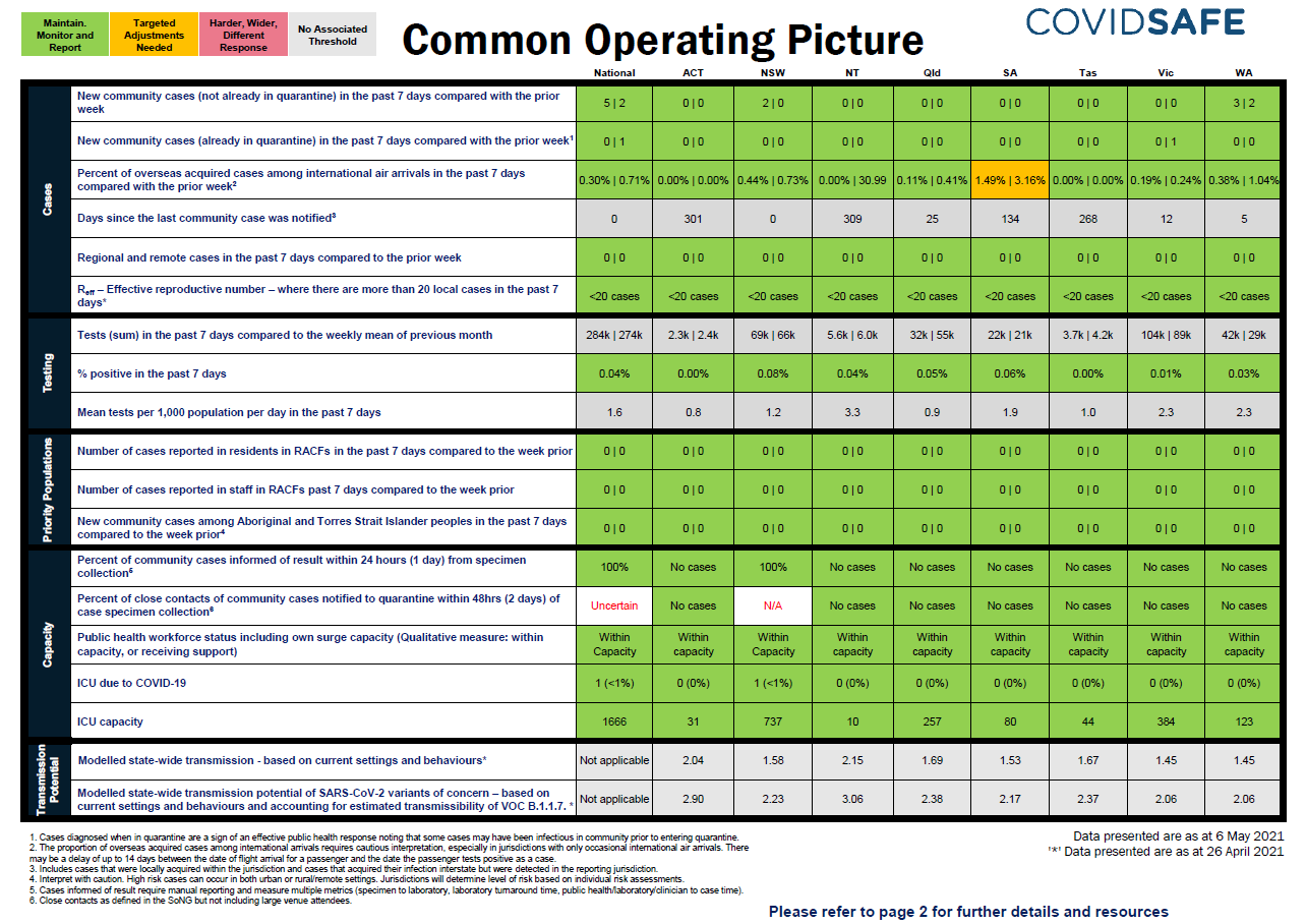 common operating picture