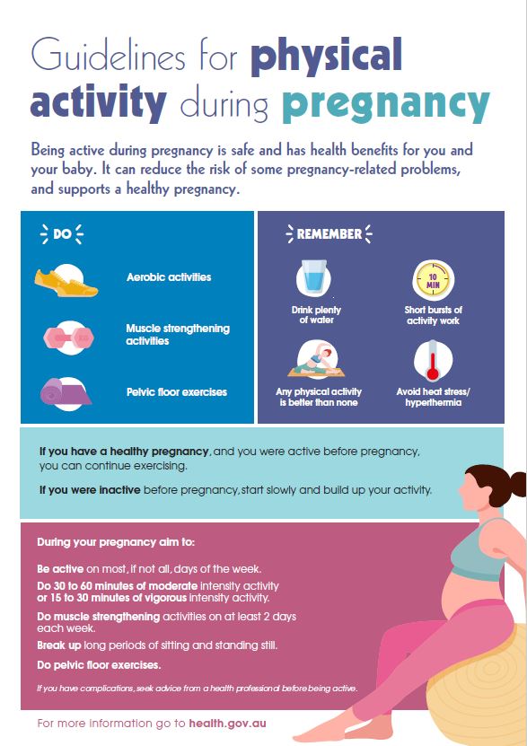 Cover image for Physical activity and sedentary behaviour guidelines – pregnancy – poster