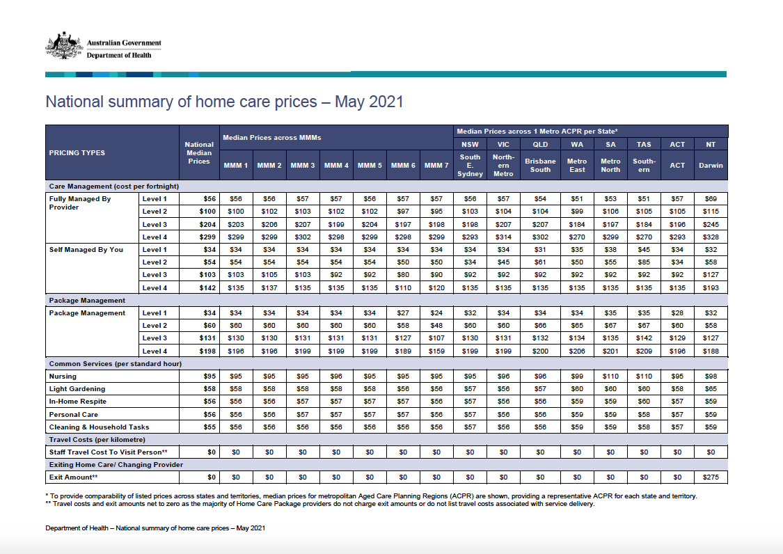 National summary of home care prices – May 2021 cover image