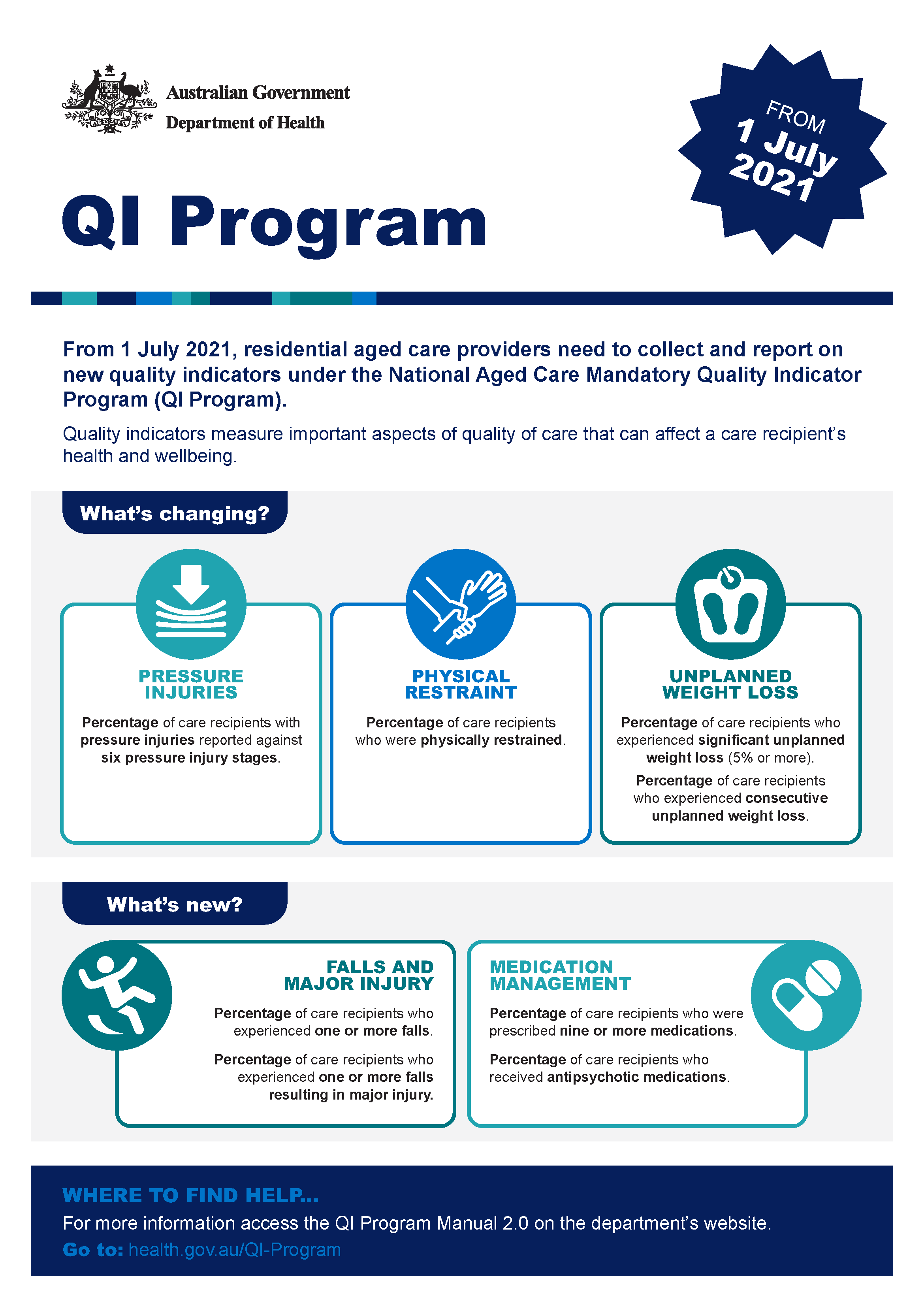 Cover image for the QI poster