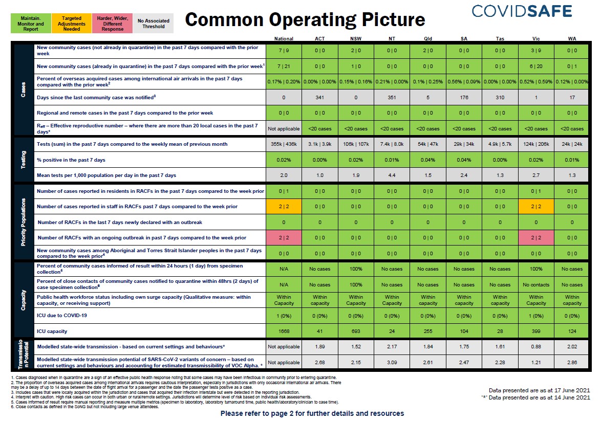 Coronavirus (COVID-19) common operating picture – 17 June 2021