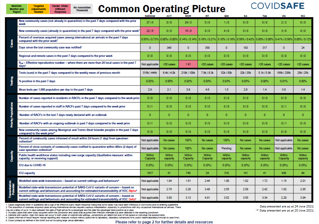 Coronavirus (COVID-19) common operating picture – 24 June 2021