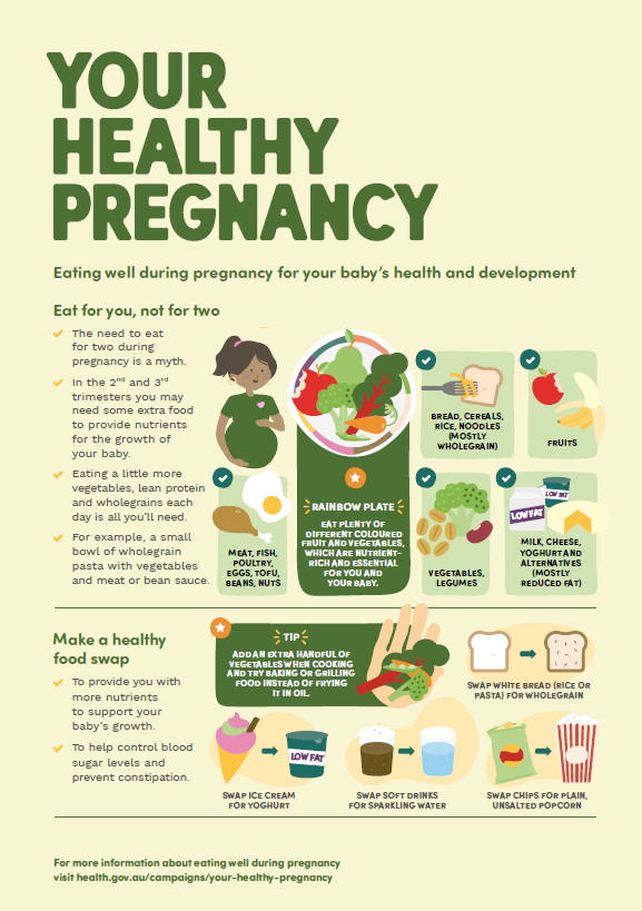 Pregnancy Nutrition