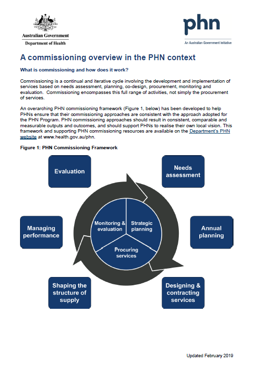 Cover image for Primary Health Networks (PHNs) – commissioning information sheet – overview