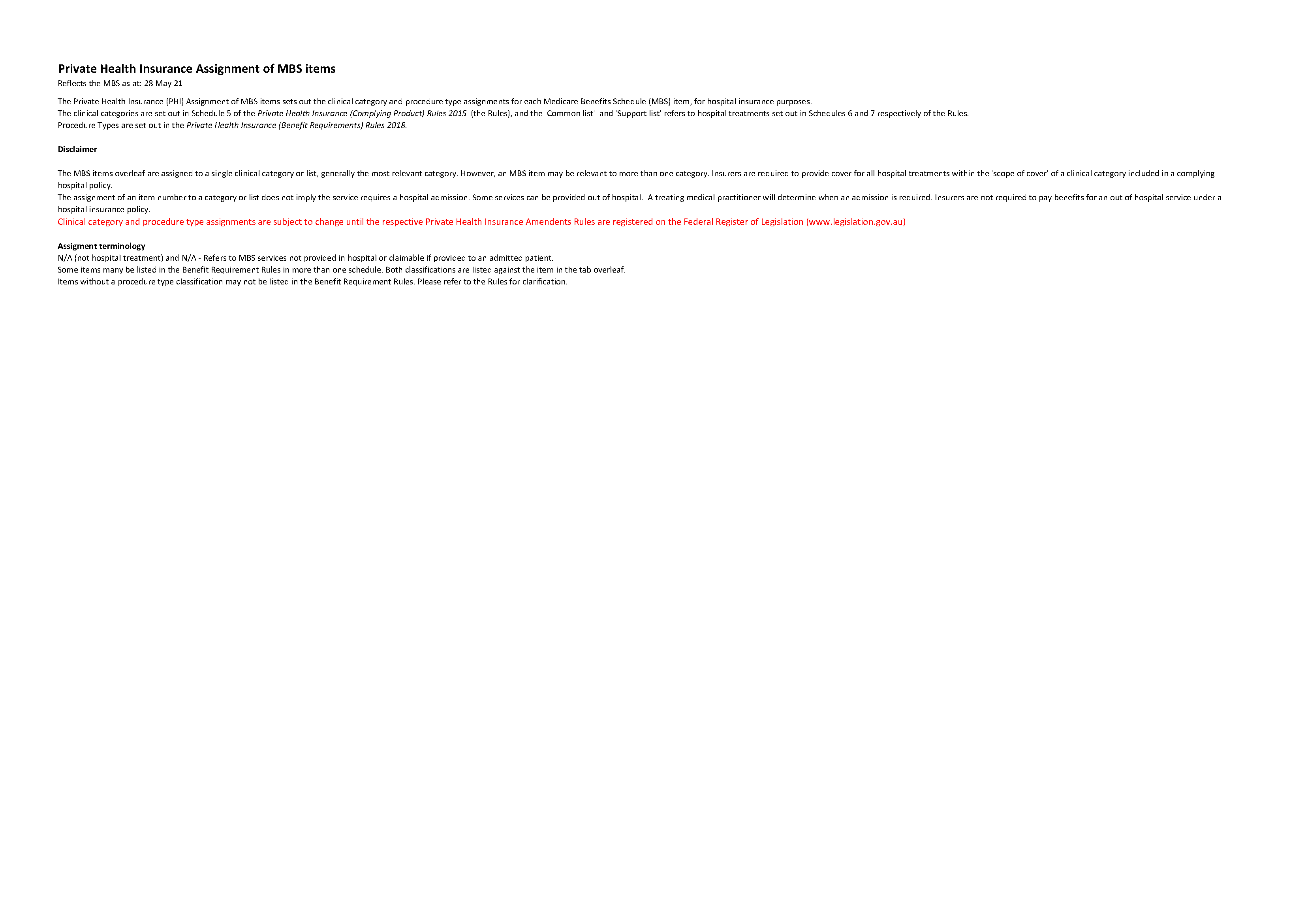 cover image of the Private Health Insurance Assignment of MBS items