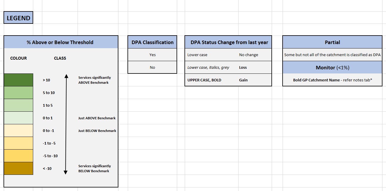 All DPA (for GPs) classifications – 2021