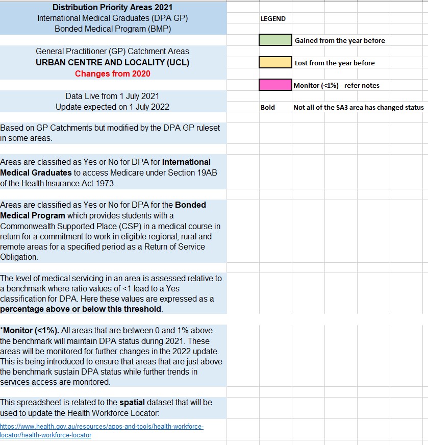 Changes to previous DPA (for GPs) classification – 2021