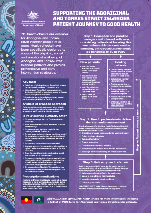 Cover image for Supporting the Aboriginal and Torres Strait Islander patient journey to good health