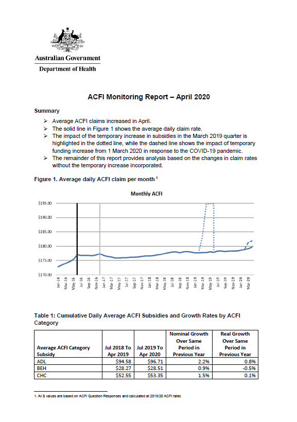 Cover image of the ACFI monitoring report - April 2020