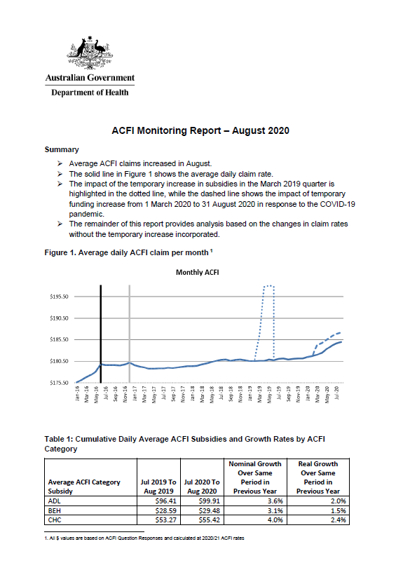 Cover image of the ACFI monitoring report - August 2020
