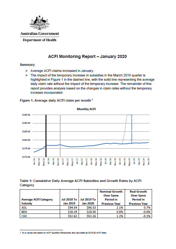 Cover image of the ACFI monitoring report - February 2020