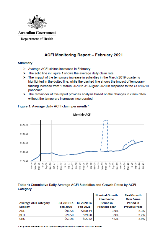 Cover image of the ACFI monitoring report - February 2021