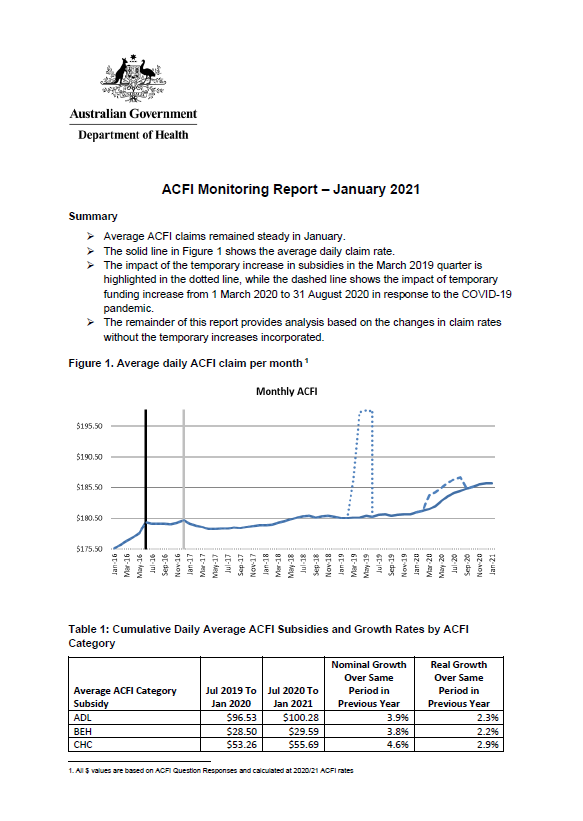 Cover image of the ACFI monitoring report - January 2021