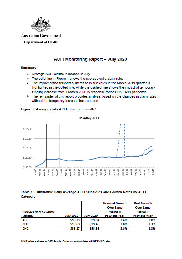 Cover image of the ACFI monitoring report - July 2020