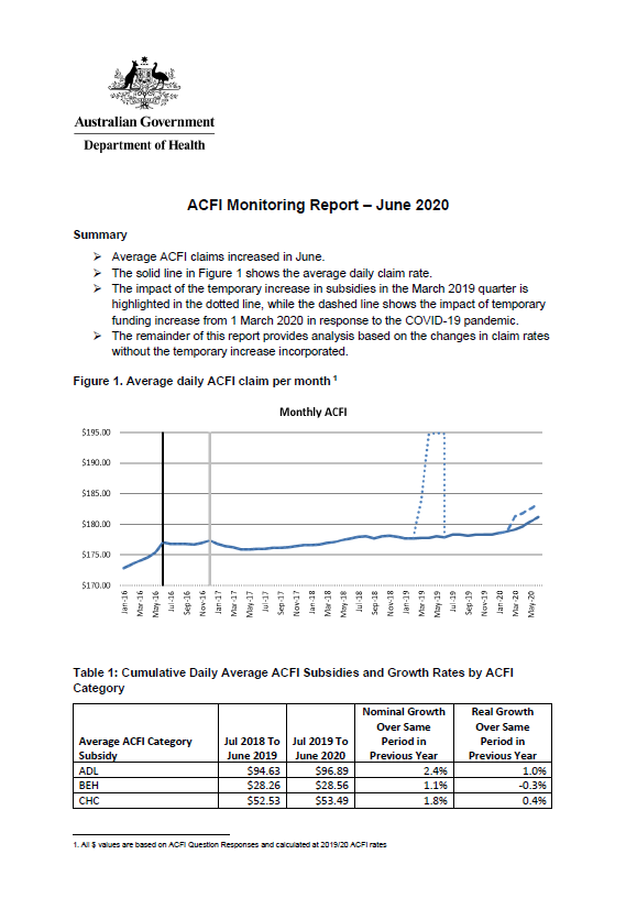 Cover image of the ACFI monitoring report - June 2020