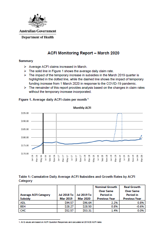 Cover image of the ACFI monitoring report - March 2020