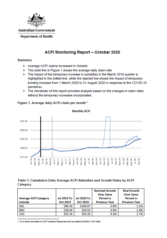 Cover image of the ACFI monitoring report - October 2020