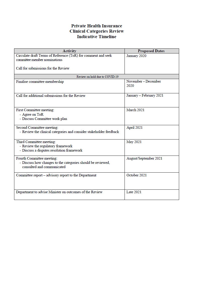 Clinical Categories Review Advisory Committee – timeline