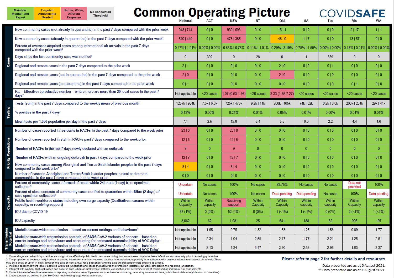 Coronavirus (COVID-19) common operating picture – 5 August 2021