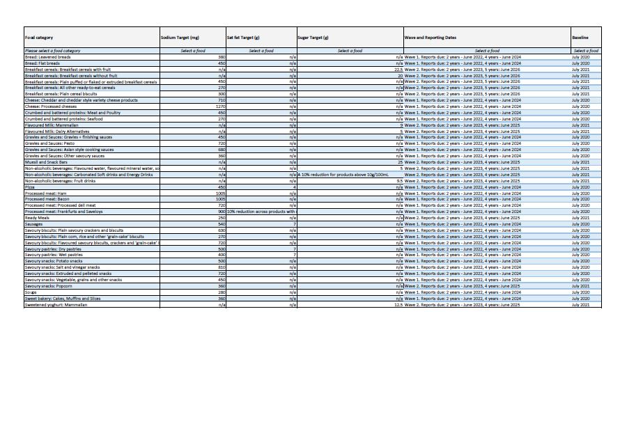 Healthy Food Partnership Reformulation Program - Reporting and Monitoring Template
