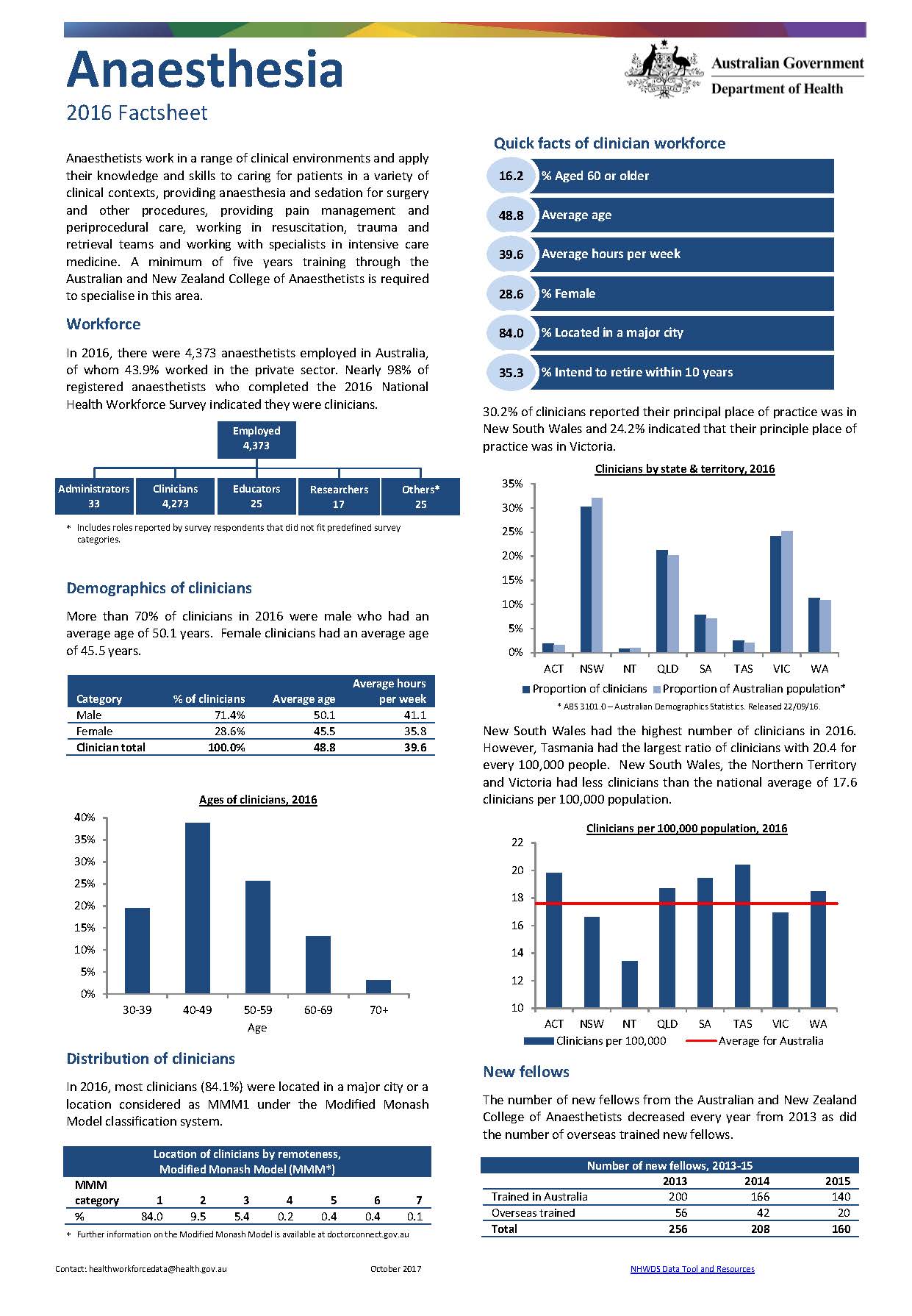Cover image for Anaesthesia – MWRAC fact sheet