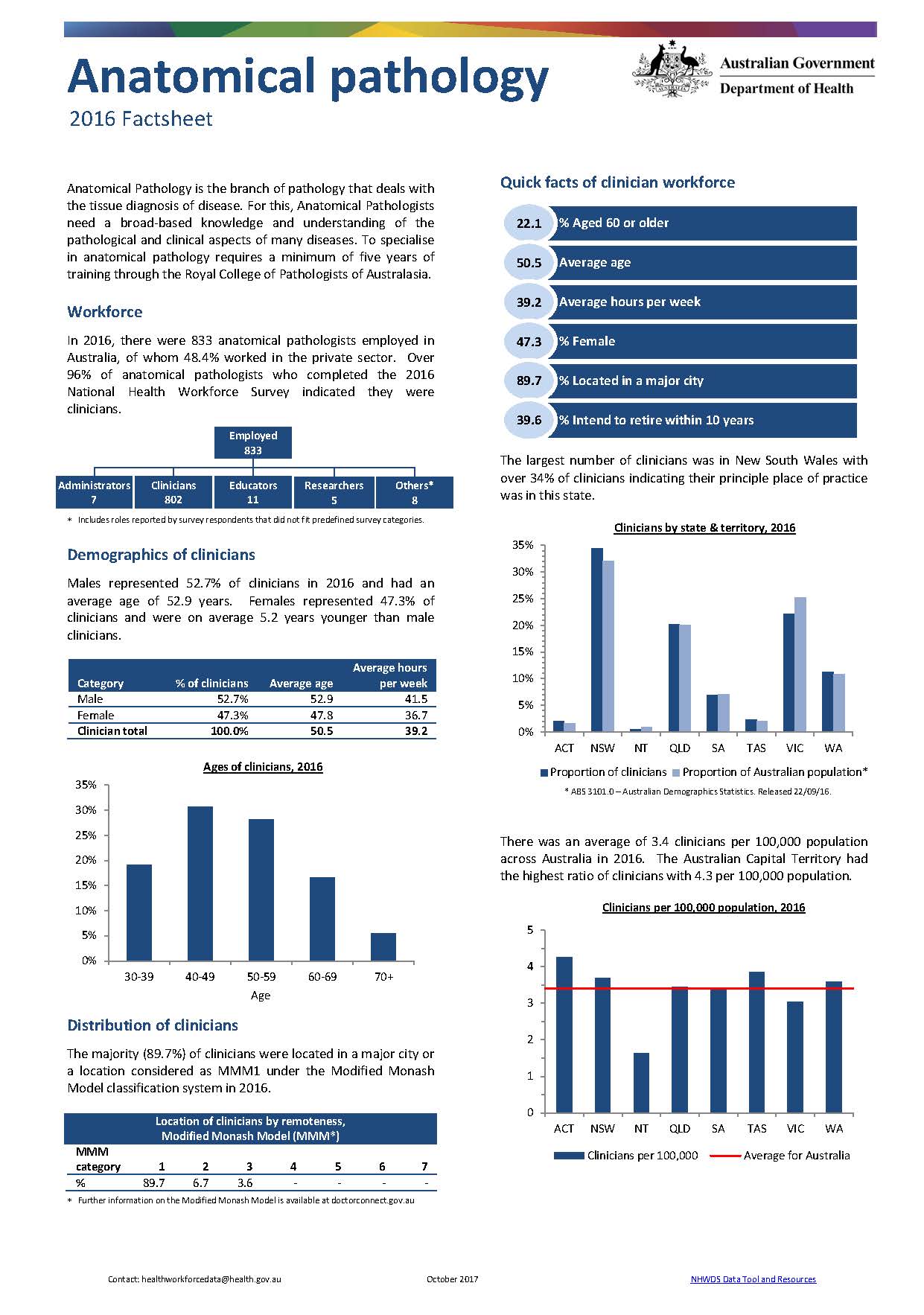 Cover image for Anatomical pathology workforce – MWRAC fact sheet