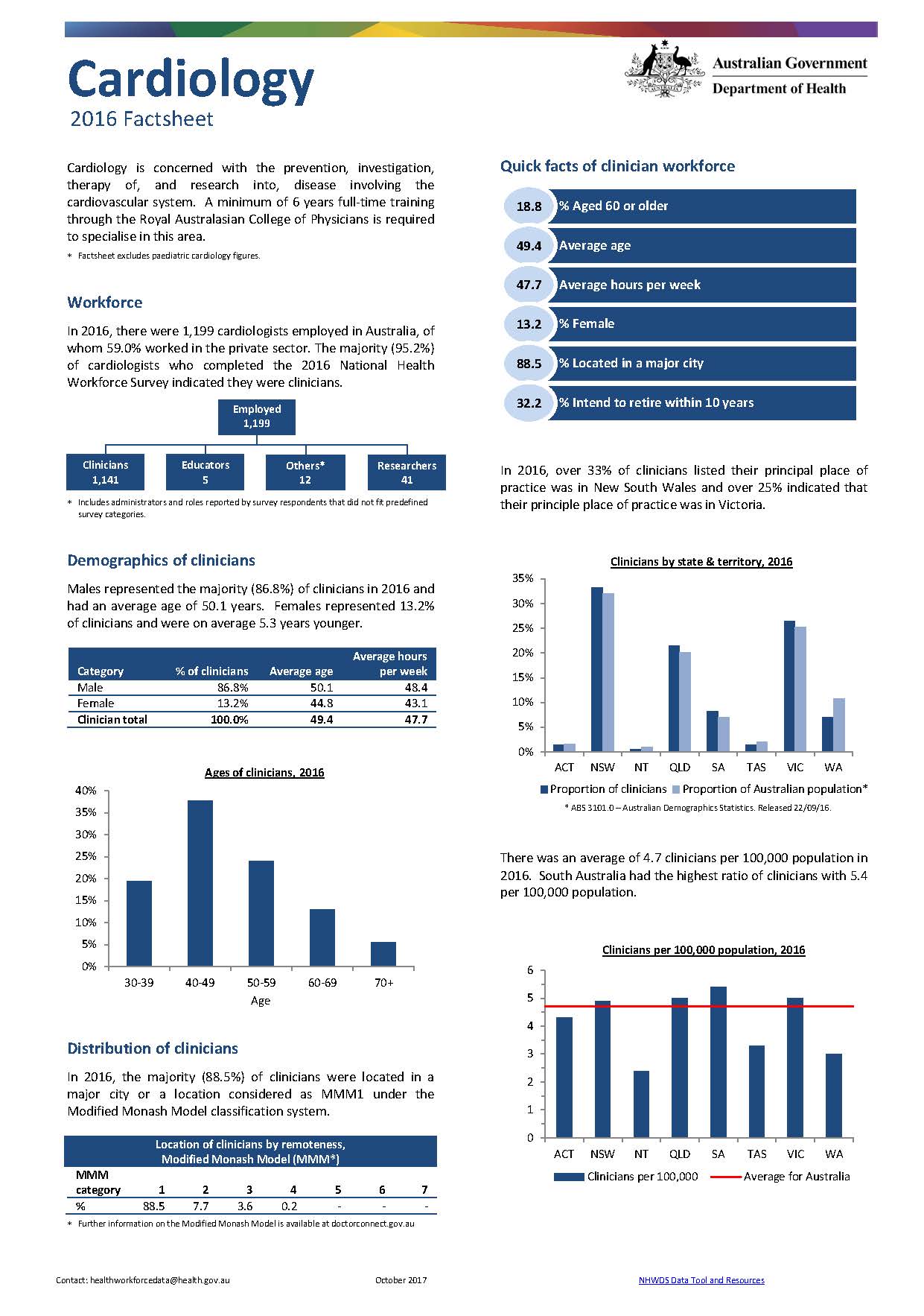 Cover image for Cardiology workforce – MWRAC fact sheet