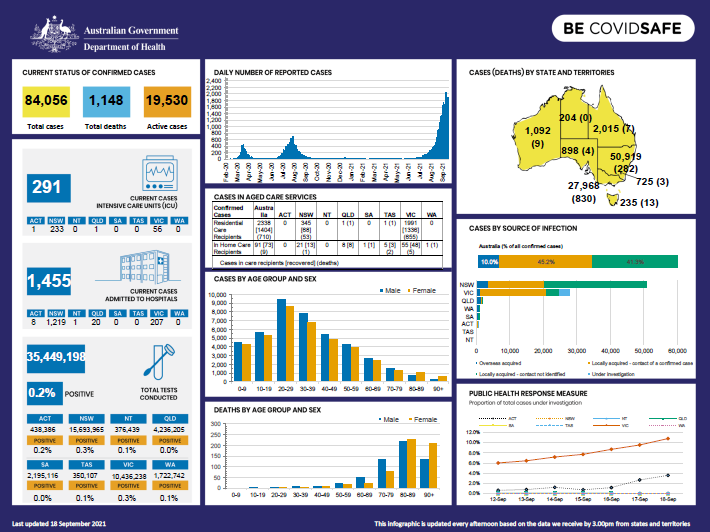 Cover image for Coronavirus (COVID-19) Infographic 18 September 2021