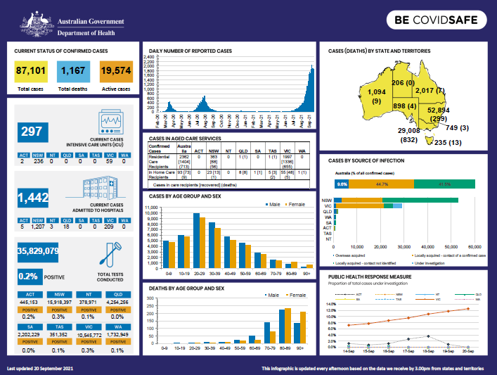 Cover image for Coronavirus (COVID-19) Infographic 20 September 2021