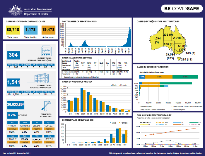 Cover image for Coronavirus (COVID-19) Infographic 21 September 2021
